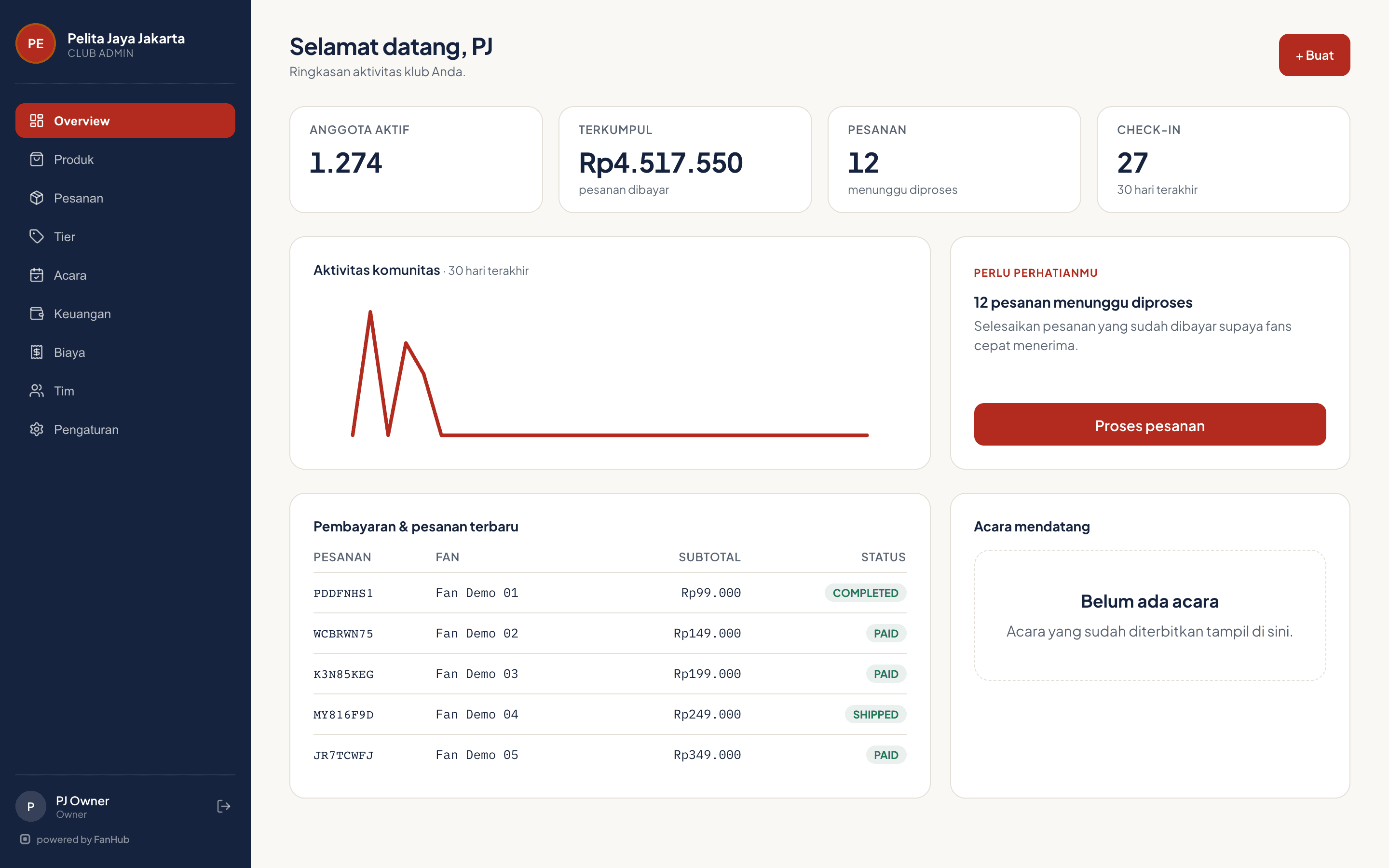 Dashboard klub FanHub — ringkasan aktivitas